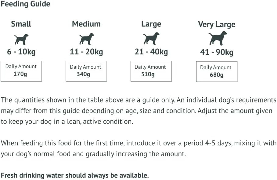 Wonderdog Special Dry Dog Food with Joint Care & Herb Blend | Complete Nutrition for Active & Working Dogs | 15kg