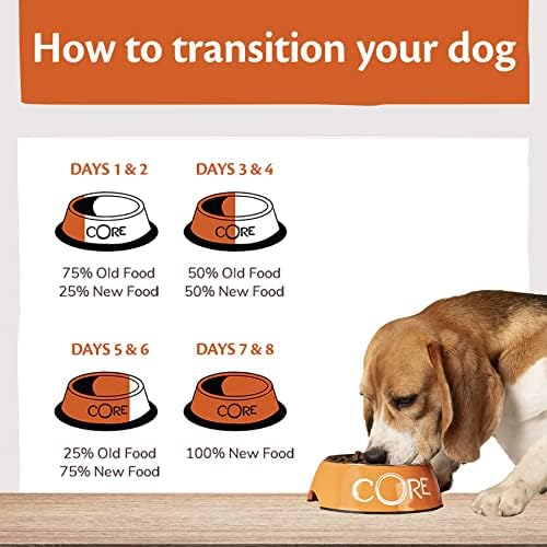 Wellness CORE Low Fat 5 kg, Turkey – Dry Dog Food for Small Breeds, Grain-Free, Natural, Hypoallergenic, Protein-Rich, High Meat Content, Supports Healthy Weight Management