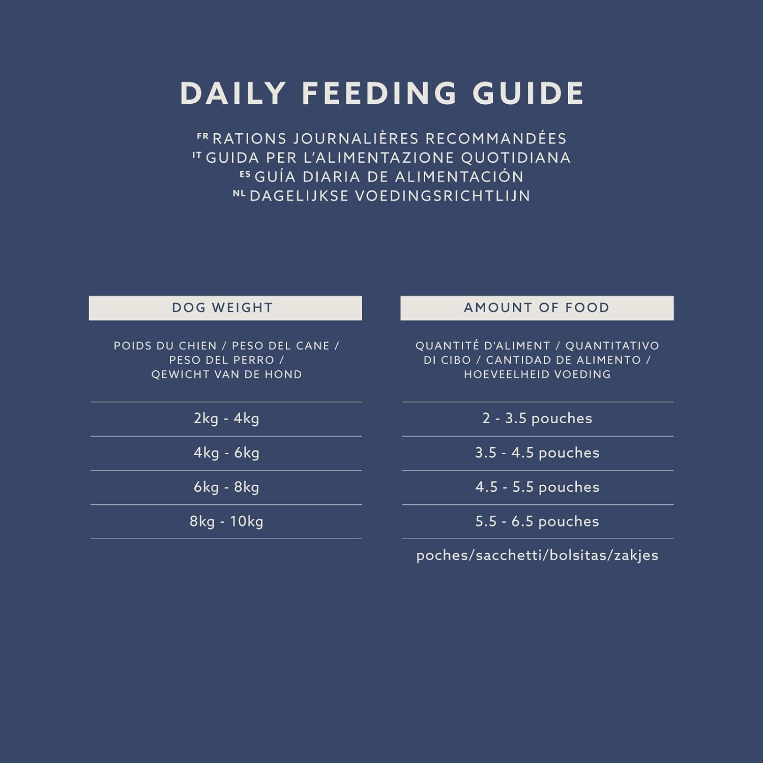 Complete Wet Food for Adult Dogs, Meat Selection in Gravy, 4.8 kg (48 pouches of 100g)