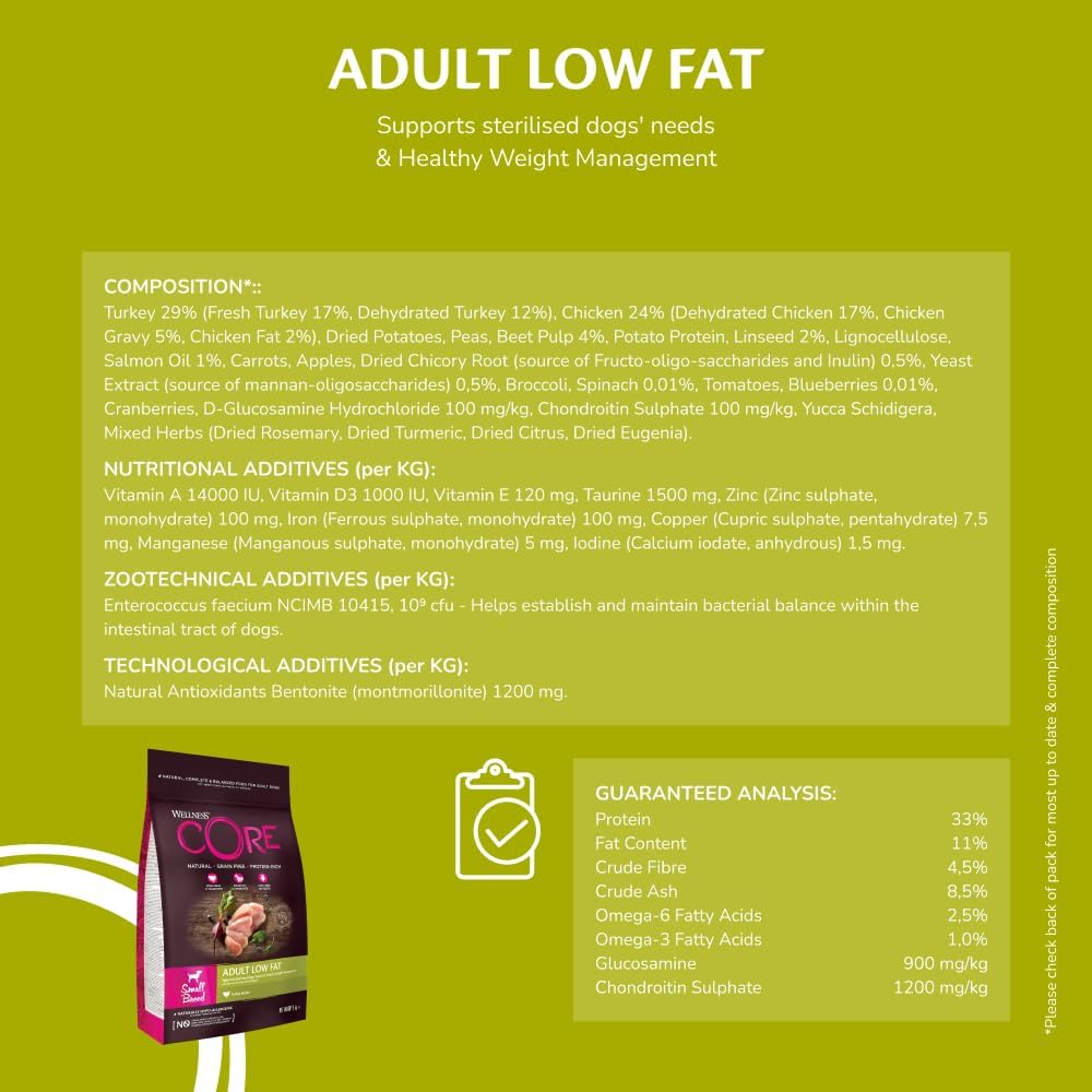 Wellness CORE Low Fat 5 kg, Turkey – Dry Dog Food for Small Breeds, Grain-Free, Natural, Hypoallergenic, Protein-Rich, High Meat Content, Supports Healthy Weight Management