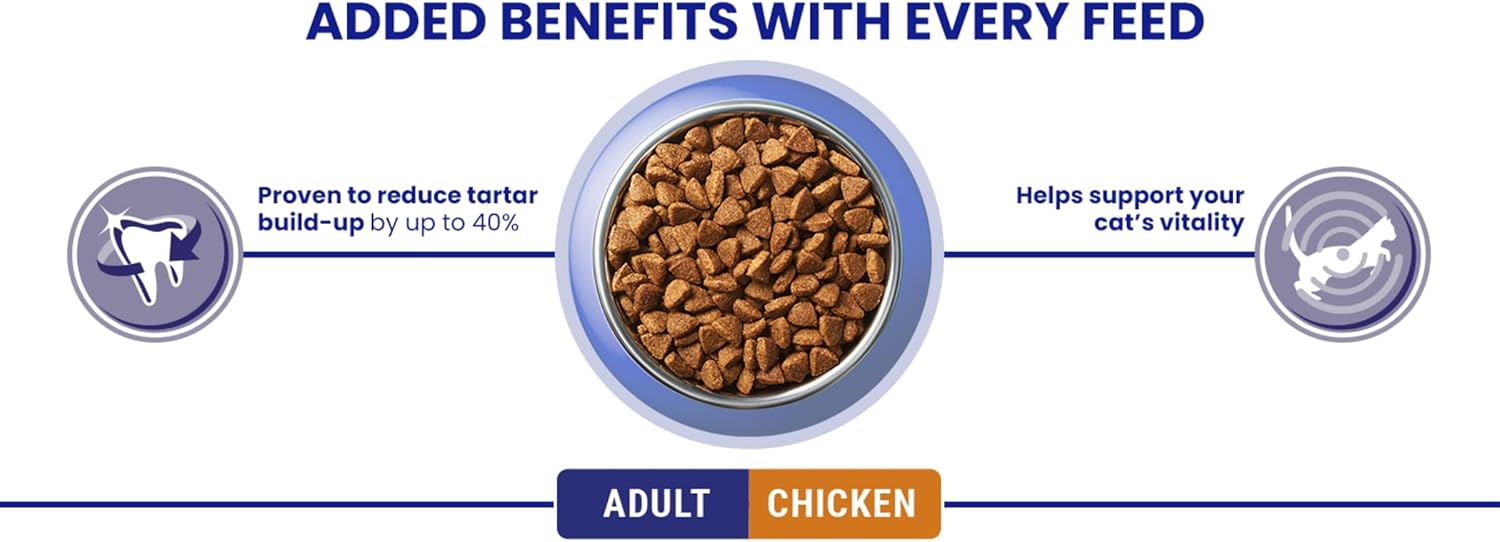 PURINA ONE Bifensis Adult Dry Cat Food Chicken 7.5kg Pack