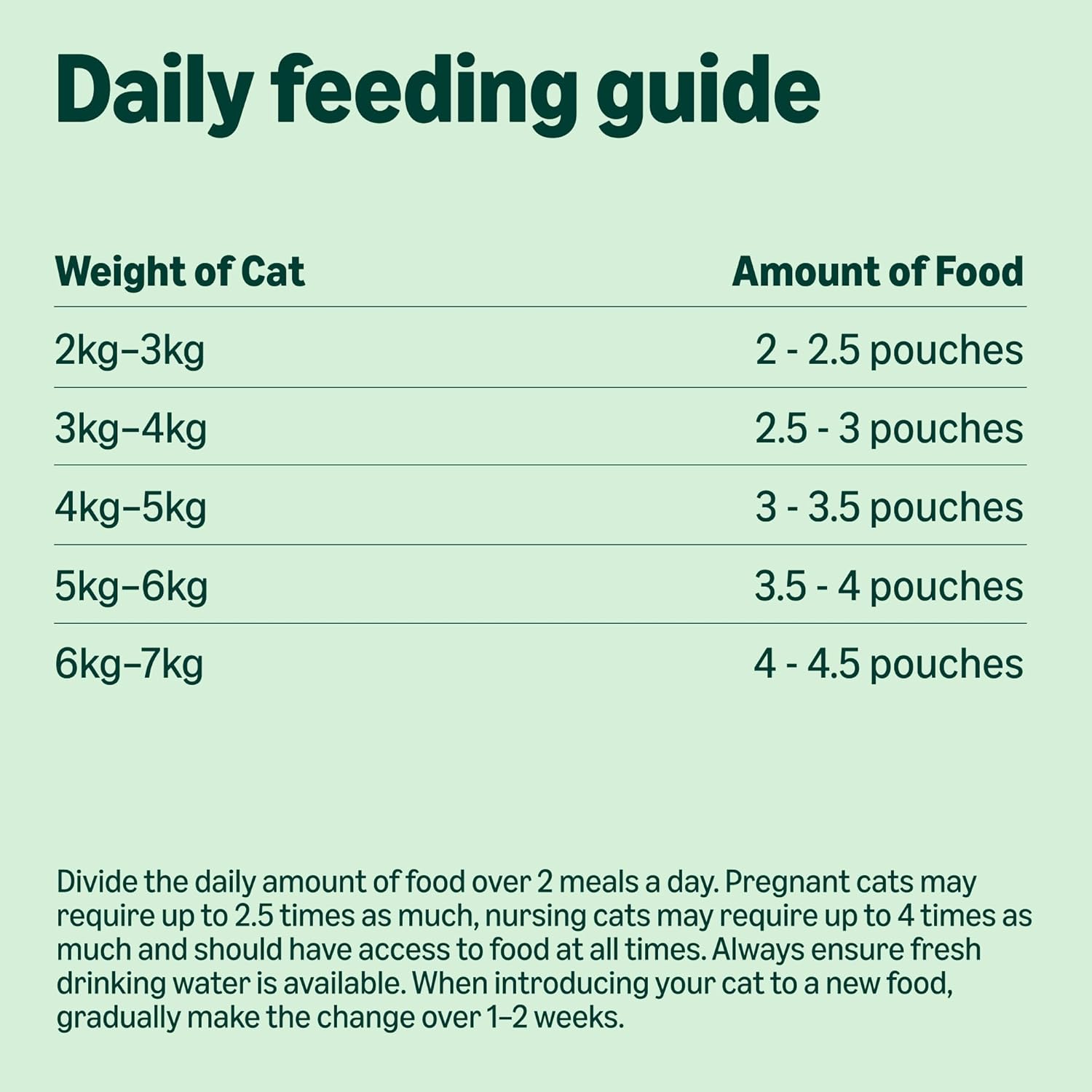 Grain-Free Complete Wet Food for Adult Cats, Mixed Selection In Jelly, 4.8 kg (48 pouches of 100g)