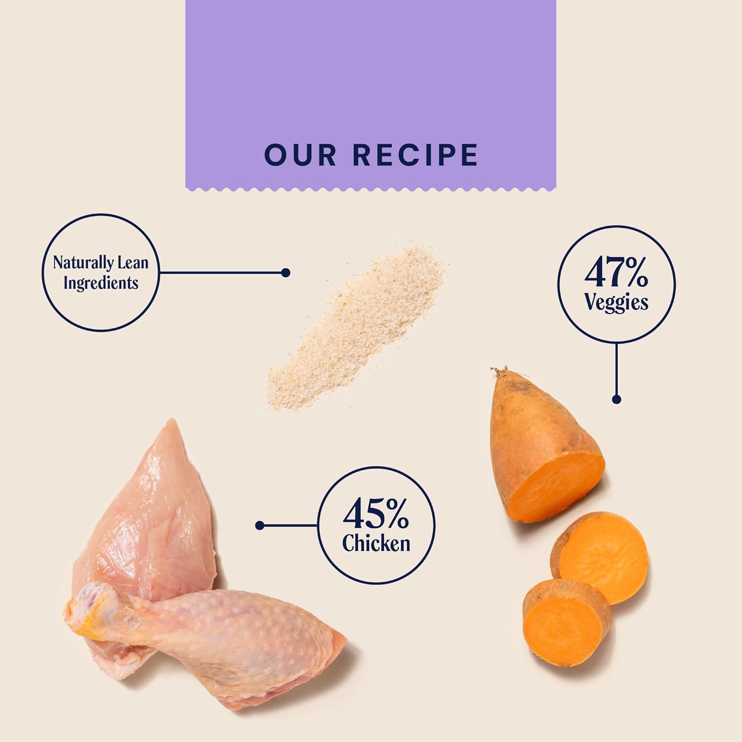 Pooch & Mutt - Slim & Slender, Complete Dry Dog Food (Grain Free), Chicken and Sweet Potato, 2kg