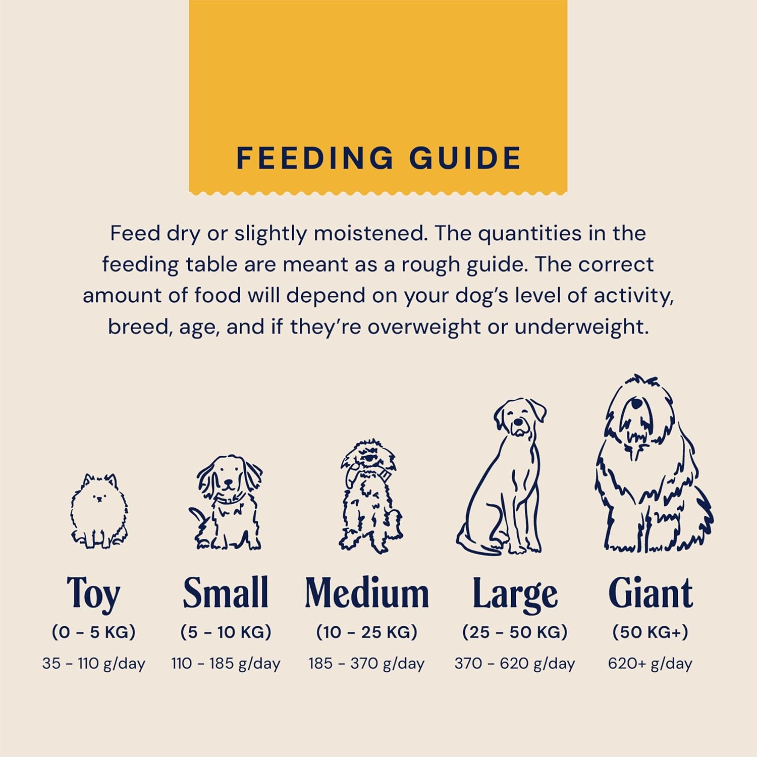 Pooch & Mutt - Senior Superfood Complete Dry Dog Food Grain Free (Regular Sized Kibble), for Older Dogs, Chicken, 7.5kg (packaging may vary)