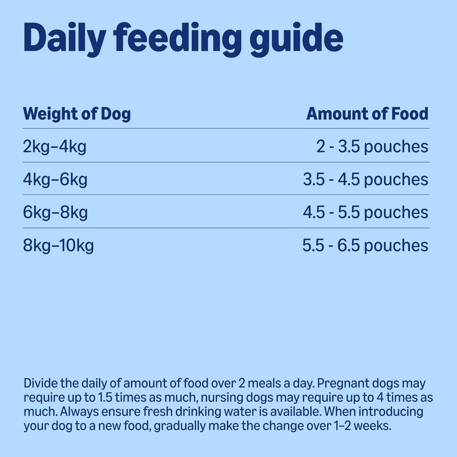 Complete Wet Food for Adult Dogs, Meat Selection in Gravy, 4.8 kg (48 pouches of 100g)