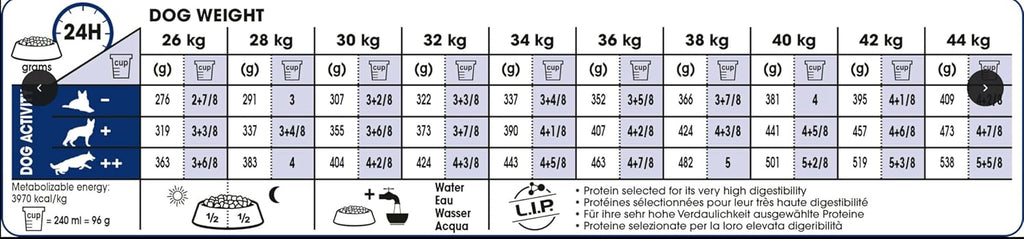 Royal Canin Dog Food -Maxi Adult -Dry Kibble for Large Breed Dogs (26-44KG) - Science Diet - Tailored Nutrition - 15kg