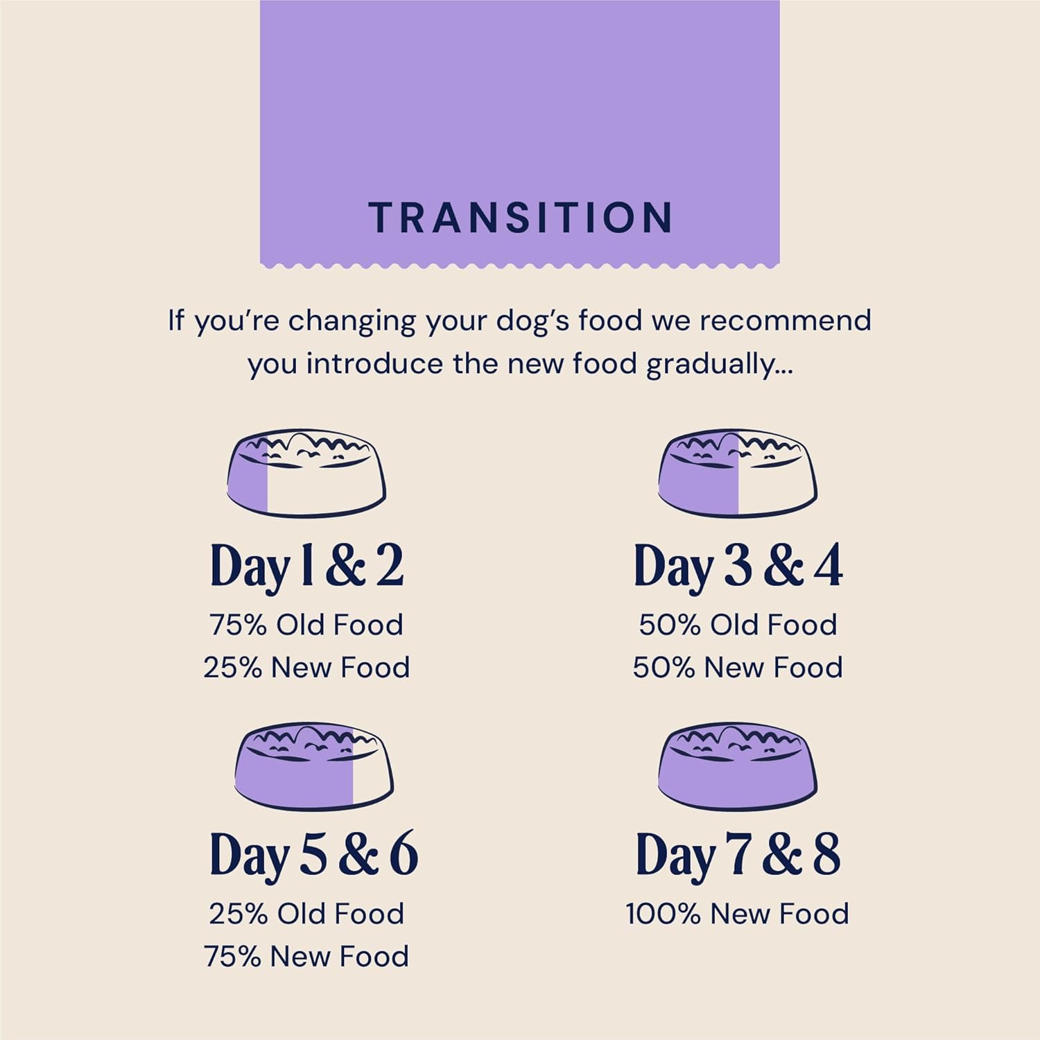 Pooch & Mutt - Slim & Slender, Complete Dry Dog Food (Grain Free), Chicken and Sweet Potato, 2kg