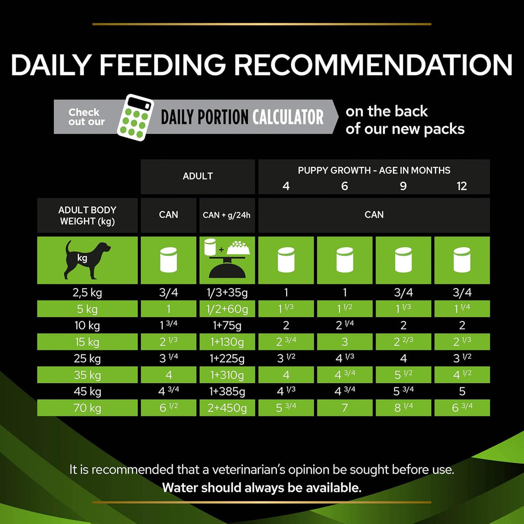 PRO PLAN VETERINARY DIETS HA Hypoallergenic Mousse Wet Dog Food 400g (Pack of 12)