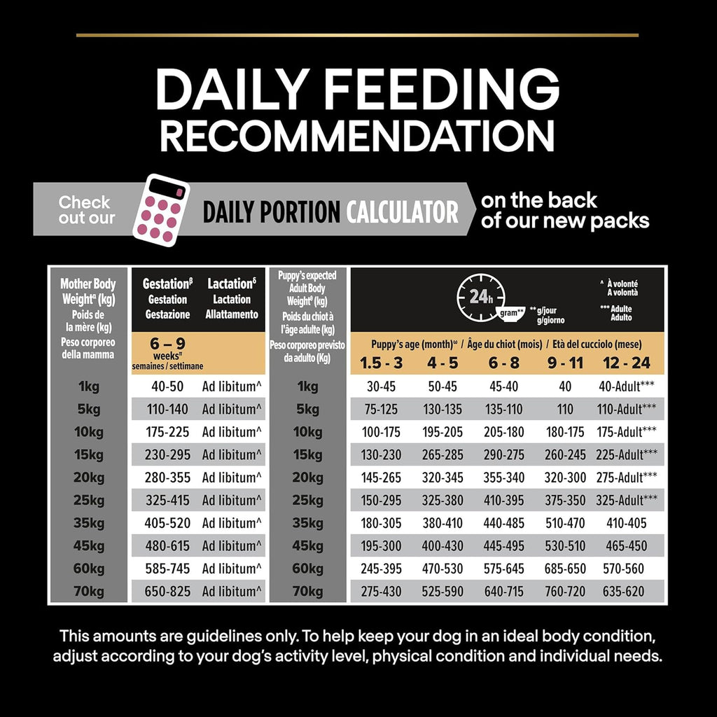 PRO PLAN Medium Sensitive Skin Adult 1+ Dry Dog Food Salmon 14kg Pack